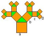 Pythagorasbaum