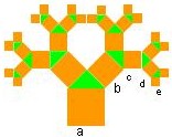 Pythagorasbaum2